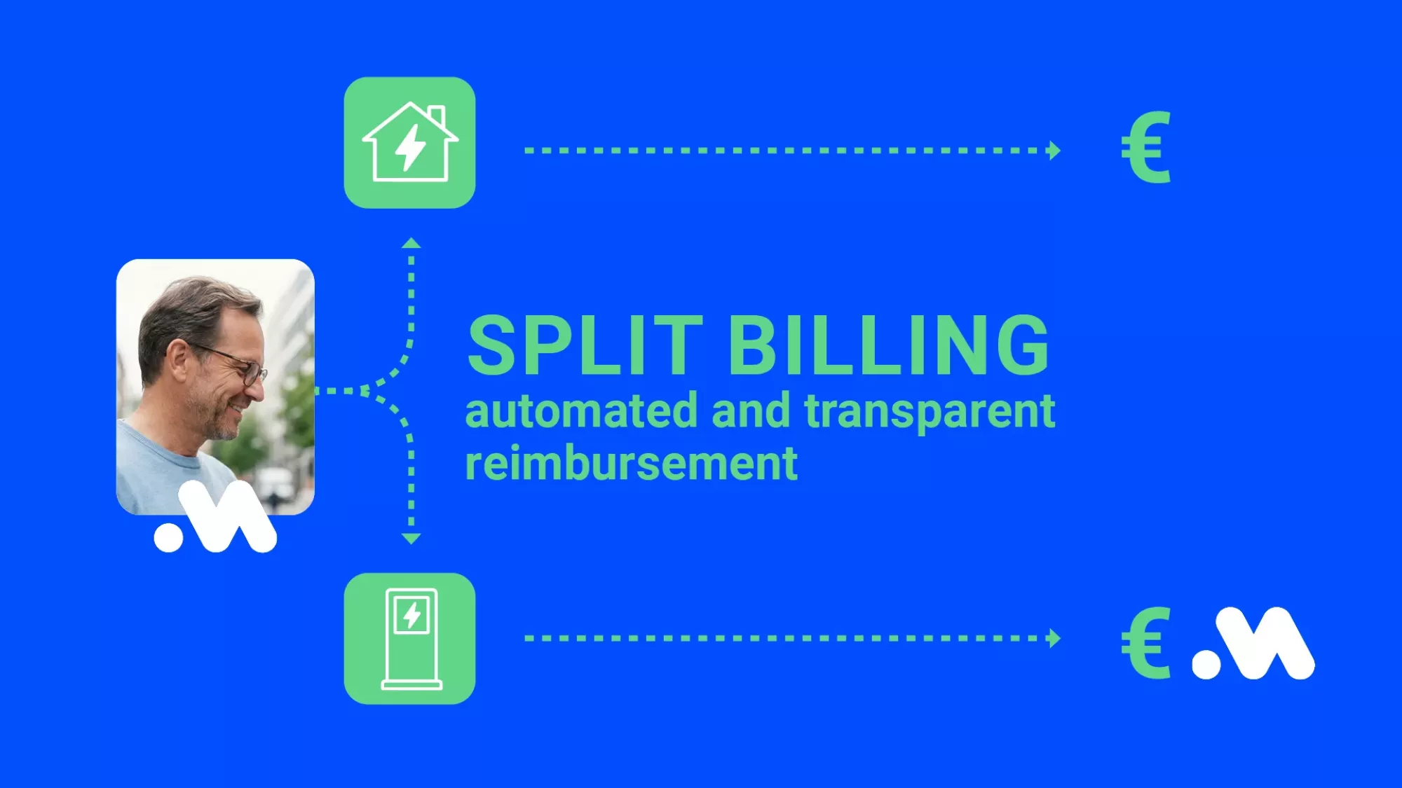 What is split billing – and how to apply it with Mobiflow